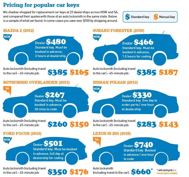 What to do if you lose your car keys