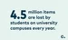Blog lost things on student campus 4 5 million lost items