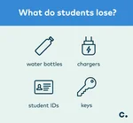 Blog lost things on student campus what students lose