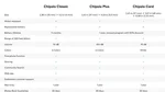Chipolo Bluetooth Trackers Features