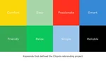 Chipolo redesign project keywords