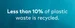 Chipolo key finder ocean plastic waste recycle plastic facts