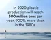 Ocean plastic waste pollution facts 2