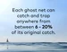 Chipolo key finder abandoned ghost fishin nets facts 4