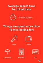Chipolo tracking tag how long do we search for lost things