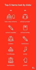 Chipolo tracking tag kids lose things blog infographics