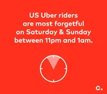 Chipolo tracking tag uer riders lose most things on weekend blog infographics