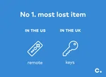 Chipolo tracking tag blog infographics no1 most lost item 2