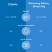 Chipolo key finder Samsung galaxy smart tag blue 2