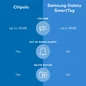 Chipolo key finder Samsung galaxy smart tag blue 2