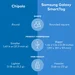 Chipolo key finder Samsung galaxy smart tag blue 3