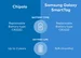 Chipolo key finder Samsung galaxy smart tag blue 4