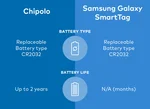 Chipolo key finder Samsung galaxy smart tag blue 4