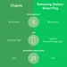 Chipolo key finder Samsung galaxy smart tag green 1