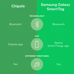 Chipolo key finder Samsung galaxy smart tag green 1