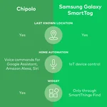 Chipolo key finder Samsung galaxy smart tag green 2