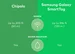 Chipolo key finder Samsung galaxy smart tag green 4