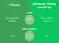 Chipolo key finder Samsung galaxy smart tag green 4