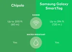 Chipolo key finder Samsung galaxy smart tag green 4
