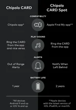 Chipolo CARD wallet tracker vs Chipolo CARD Spot wallet finder 1