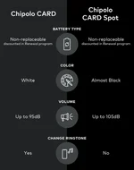Chipolo CARD wallet tracker vs Chipolo CARD Spot wallet finder 2