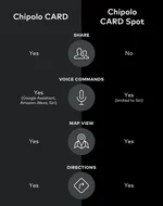 Chipolo CARD wallet tracker vs Chipolo CARD Spot wallet finder 3