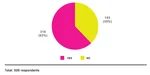 Moneytips com lost wallet survey
