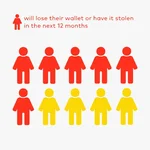 Lost or stolen wallets statsitics chipolo 2
